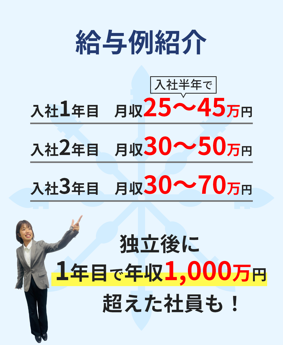 給与例紹介