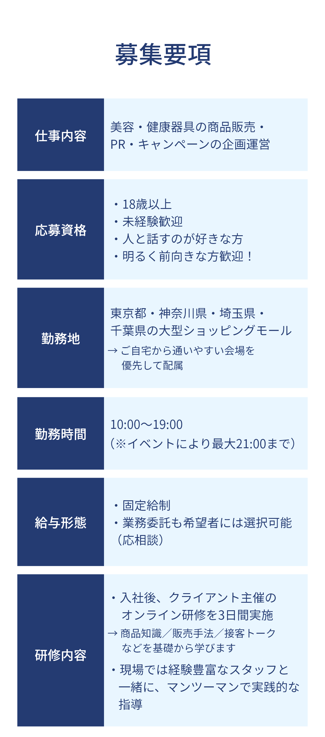 募集要項